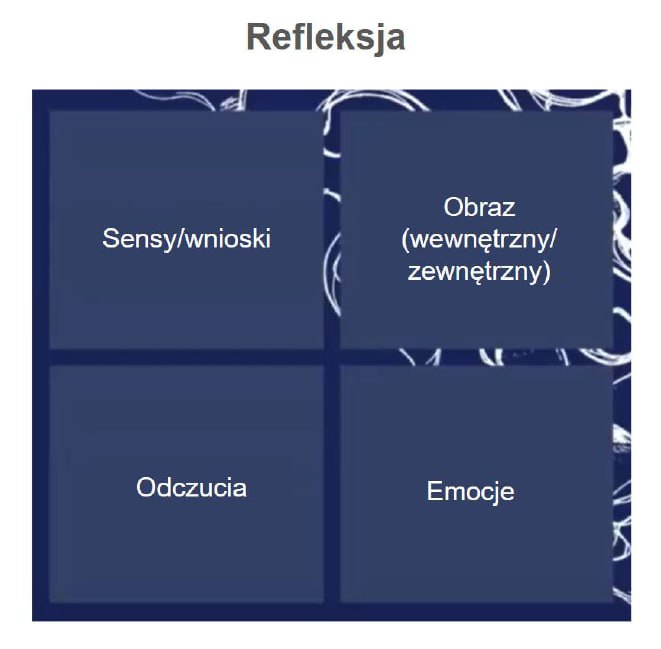 Neurografika uczy uwagi do samej siebie